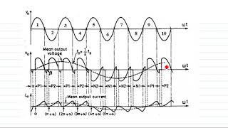 Step down Cycloconverter with RL load [upl. by Natsyrt149]