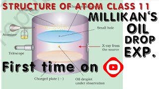 millikans oil drop experiment to determine charge of an electron class 11 [upl. by Pickford830]