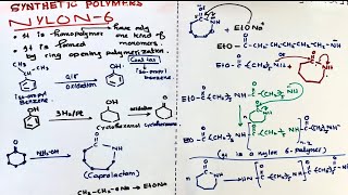 Nylon 6  Mechanism for formation of Nylon6  synthetic polymers  polymer chemistry [upl. by Showker198]