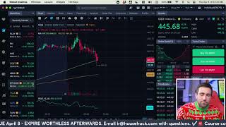 Stock Market Open Live amp Crypto April 4 2024 [upl. by Scoles]