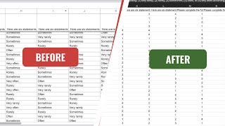 How to analyse Likert scale questionnaire on Excel data coding and cleaning [upl. by Kier984]