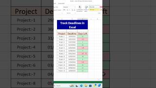 Calculate Project Deadlines in Excel Essential Formulas You Need to Know excel [upl. by Ocihc]