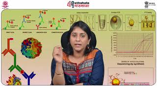 Immunological methods for diagnosis [upl. by Nurse]