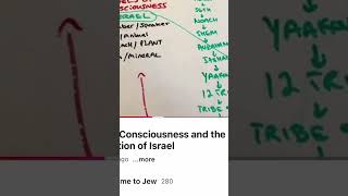 Secular Judaism reduces the Jew to a lower level of consciousness [upl. by Valli]