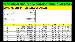 LOAN AMORTIZATION SCHEDULE in MS EXCEL Create LOAN AMORTIZATION TABLE in Excel Loan Amortization [upl. by Josselyn]