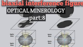 opticalminerologyiitjamcrossedpolars biaxial interference figure part8 [upl. by Lucina]