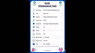 Cholesterol test [upl. by Fanchette]