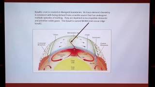 Geodynamics 1 LargeScale Mantle Convection and Numerical Modeling Cont [upl. by Costa]