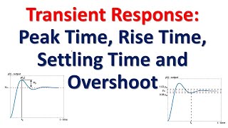 Transient Response of Dynamical Systems Peak Time Rise Time Settling Time and Overshoot [upl. by Aerdnaek367]