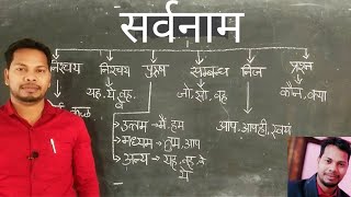 Sarvanam Hindi Grammar  सर्वनाम हिंदी व्याकरण  GHKnowledgepro [upl. by Neelia]