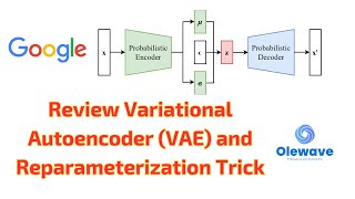 Variational Autoencoder VAE and Reparameterization Trick  Revisiting the Classic Generative Model [upl. by Issej]