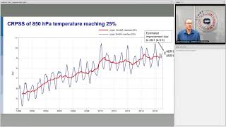 ECMWF Webinar 46R1 – The new ECMWF model cycle [upl. by Osborne952]