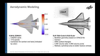 SU2 Conference 23 Maneuver loads analysis using CFD methods of a fighter aircraft [upl. by Yatnohs]