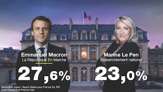 ÉDITION SPÉCIALE  E Macron et M Le Pen qualifiés pour le 2nd tour de lélection présidentielle 🇫🇷 [upl. by Frost]