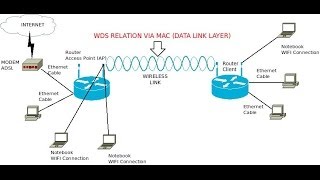 👉 CONFIGURACION WDS entre dos ROUTER TPLINK WDS CONFIGURATION 👈 [upl. by Notsreik]