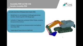 20130702  Webinar quotAssembly FEM mit NX CAEquot [upl. by Cece]