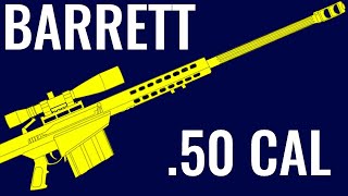 BARRETT 50 CAL  Comparison in 20 Different Games [upl. by Cyndie]