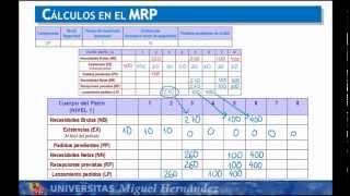 umh1798 201213 Lec52 Técnicas de Cálculo MRP [upl. by Nibot468]