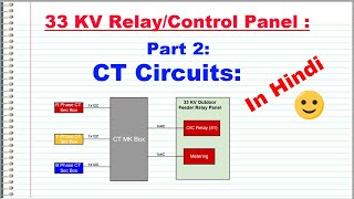 CT Circuits for 33 KV RelayControl Panel  Part 2 of 33 KV RelayControl Panel [upl. by Lala]