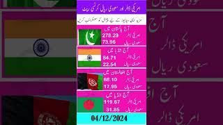 Today currency rate riyal currencyexchange dollar riyalratetoday [upl. by Leinnad]