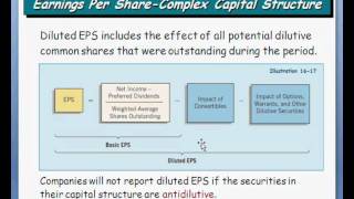 Ch16 EPS  Complex Capital Structure 81 [upl. by Noraha]