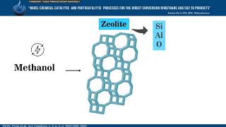 Methanol to Olefins MTO using chabazite zeolites [upl. by Enelad784]