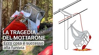 Stresa Mottarone la video ricostruzione dell’incidente come è caduta la funivia [upl. by Nyral]