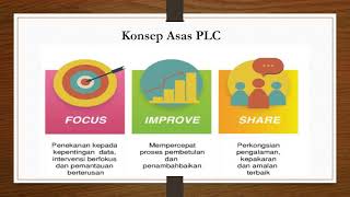 TAKLIMAT PENYELARASAN DAN PEMUGARAN PROFESSIONAL LEARNING COMMUNITY PLC TAHUN 2024 [upl. by Alejoa]