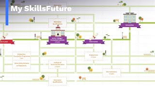 MySkillsFuture Education guide For Secondary Pre U [upl. by Ekard]