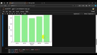 Jupyter Notebook Tutorial Python Basics amp Data Visualization with Matplotlib [upl. by Gnohc]