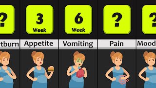 Pregnancy Symptoms Comparison Pregnancy Week by Week [upl. by Kceb219]