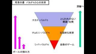 変性意識状態ASC 心理学的に見た「チベットの死者の書」 [upl. by Ahsiel]