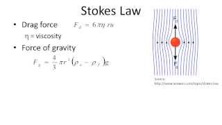 Sediment deposition and Stokes Law [upl. by Nirac]