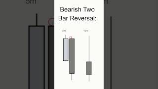 Multiple Timeframe Analysis [upl. by Web713]