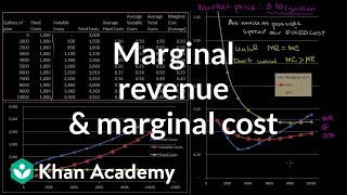 Marginal revenue and marginal cost  Microeconomics  Khan Academy [upl. by Tindall302]