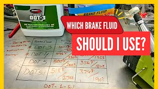 What Brake Fluid should I use  Dot 3 VS Dot 4 Brake Fluid Dot3 Dot4 BrakeFluid [upl. by Gigi]