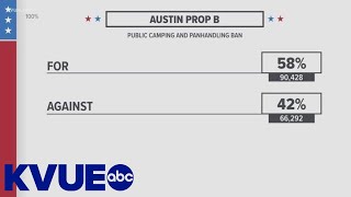 Austin voters approve reinstating public camping ban  KVUE [upl. by Arymas]