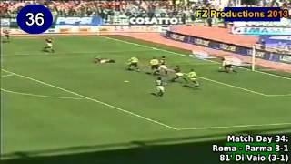 Marco Di Vaio  142 goals in Serie A part 25 1656 Parma 19992002 [upl. by Ehr]