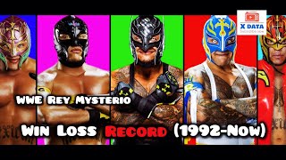 WWE Rey Mysterio Win Loss Record 1992Now From xdata [upl. by Idurt]