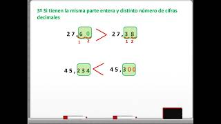 Comparación y aproximación de decimales quinto primaria [upl. by Dewhirst947]