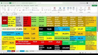 ARASE 20239 Bilanço ARAS ENERJI 3Çeyrek bilanço [upl. by Riane]