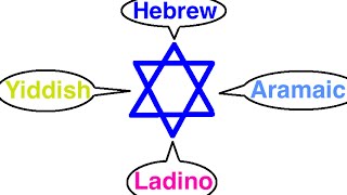 Languages of the Jewish People [upl. by Devon]