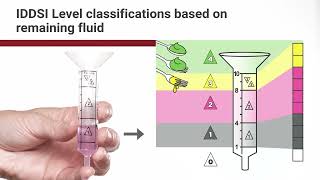 IDDSI Flow Test Instructions [upl. by Lizzie]