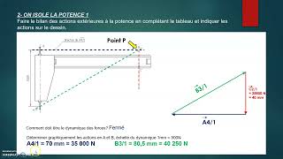 Statique du solide  2 amp 3 forces concourantes  Application 1 quotPotencequot  Résolution graphique [upl. by Nariko]