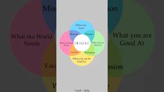 What Is Your Ikigai  Book Adda  shorts [upl. by Rovelli]