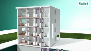 geoTHERM 3 kW warmtepomp  ideaal voor appartementsgebouwen [upl. by Neelloc913]