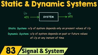 Static and Dynamic Systems [upl. by Thornton697]