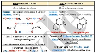 Hydrogen bond  intermolecular amp intramolecular Hbond  للفرقة الأولي [upl. by Rowe69]