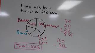 Finding missing percents of a pie chart [upl. by Jehanna56]