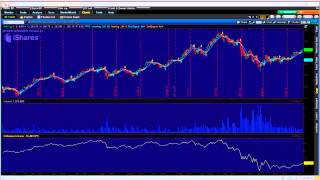 John Persons Seasonal and Scanning on TOS [upl. by Mirna]